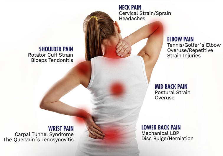 WHAT IS RSI (REPETITIVE STRAIN INJURY)?