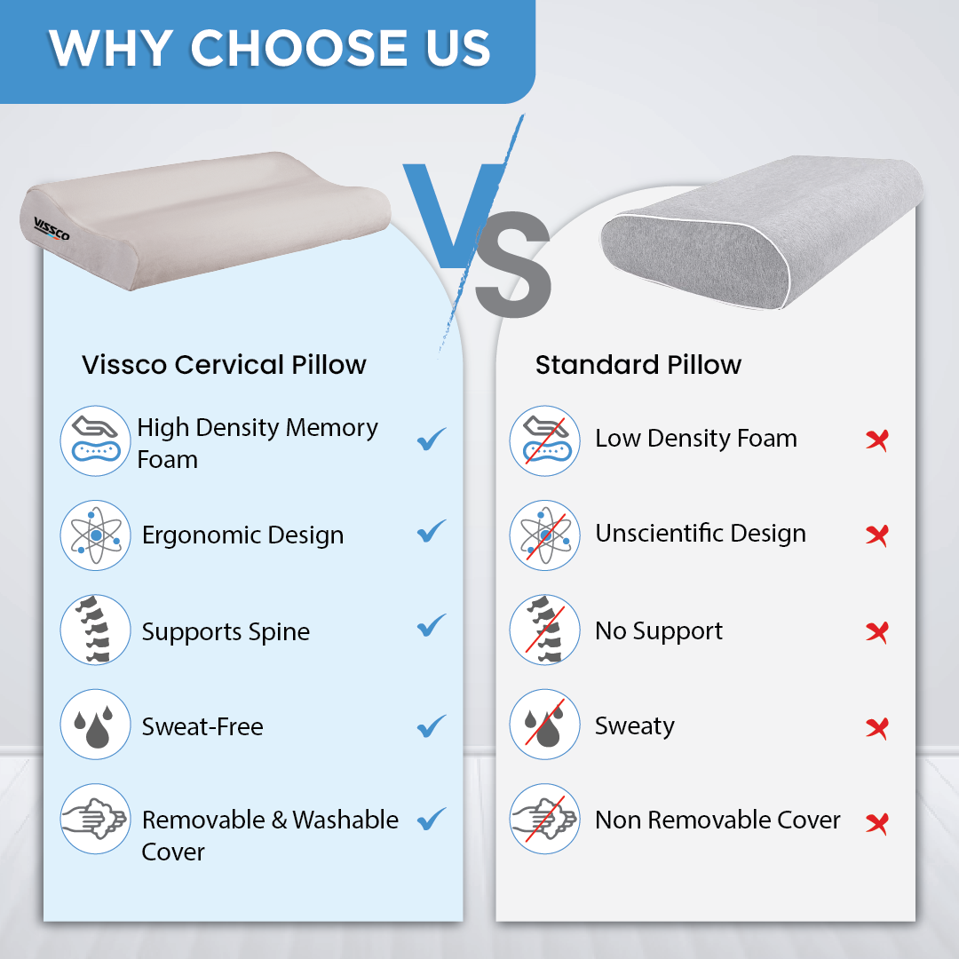 Vissco Cervical Pillow Essential
