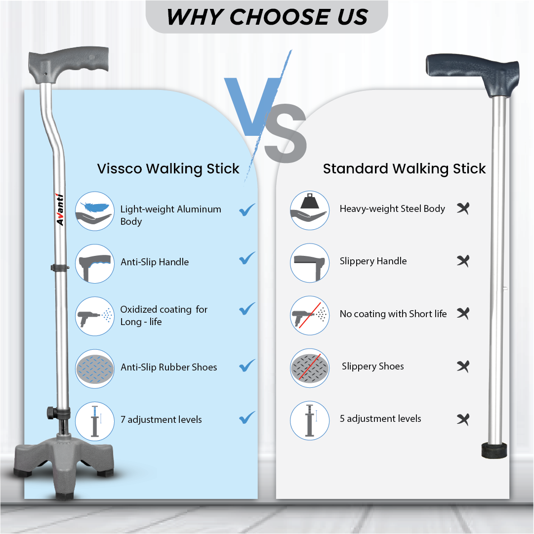 Vissco Avanti Walking Stick - Tripod, L-Shaped | Aluminum