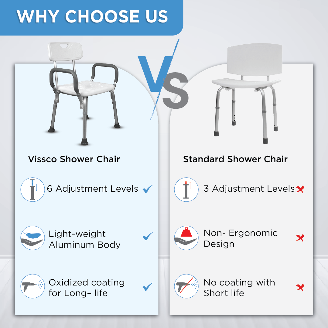 Vissco Comfort Shower Chair | Aluminum