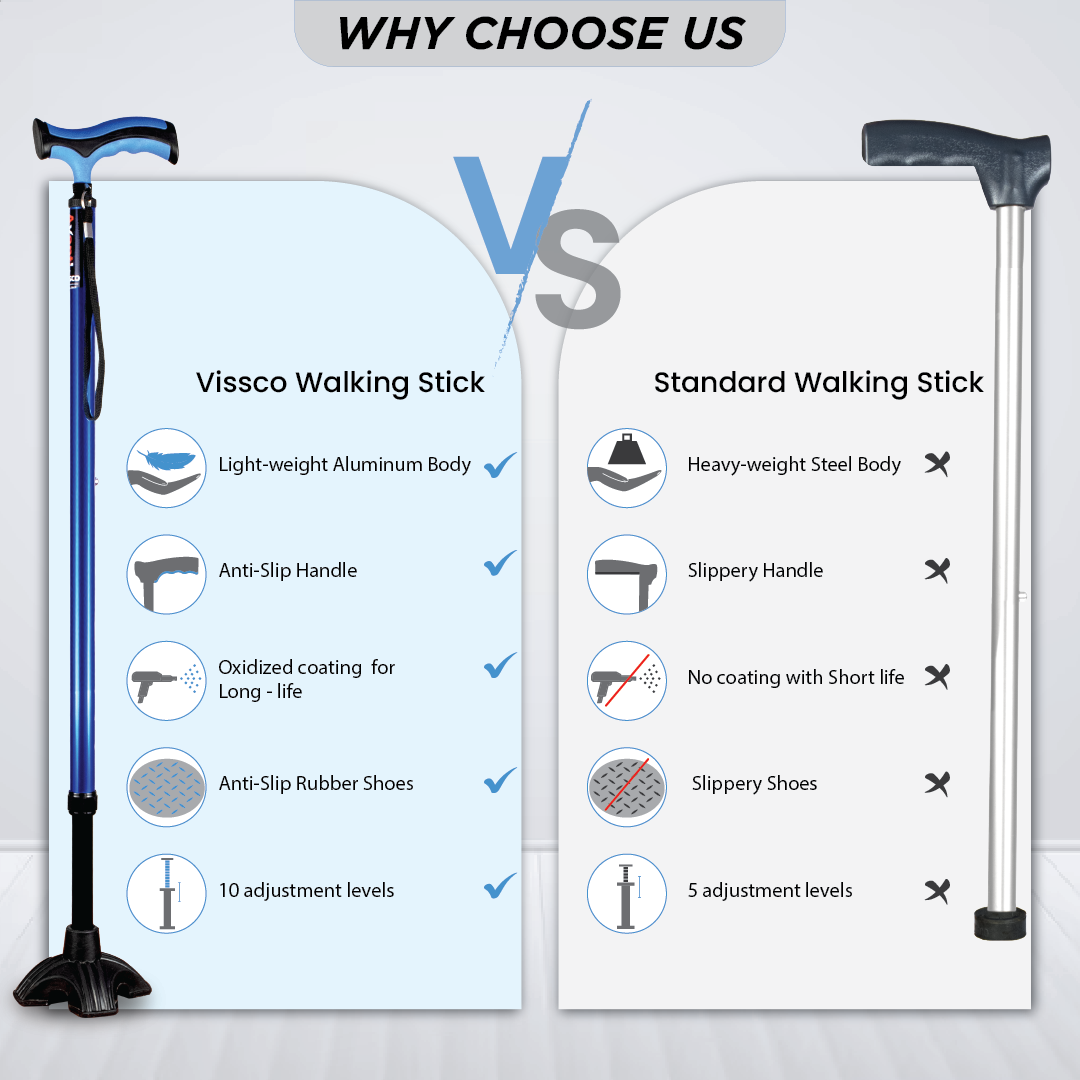 Vissco Avanti Plus Walking Stick - Big Shoe, T-Shaped | Aluminum