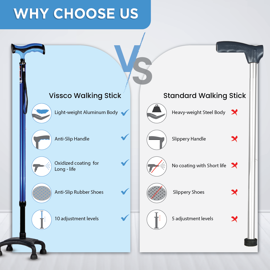 Vissco Avanti Plus Walking Stick - Quadripod, T-Shaped | Aluminum