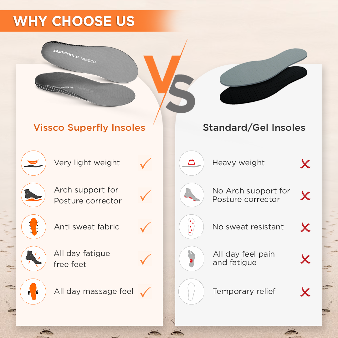 Footsol Superfly Insole -  Orthopedic Insoles by Vissco