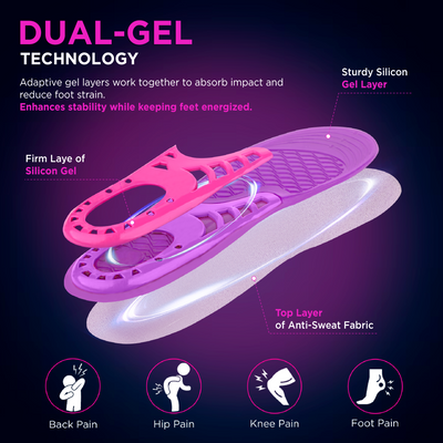 Vissco Premium Gel Insoles for All-Day Comfort & Pain Relief, Dual-Gel Cushioning, Shock Absorbing Heel, Breathable & Trim-to-Fit Design for Work, Sports & Daily Use - For Women