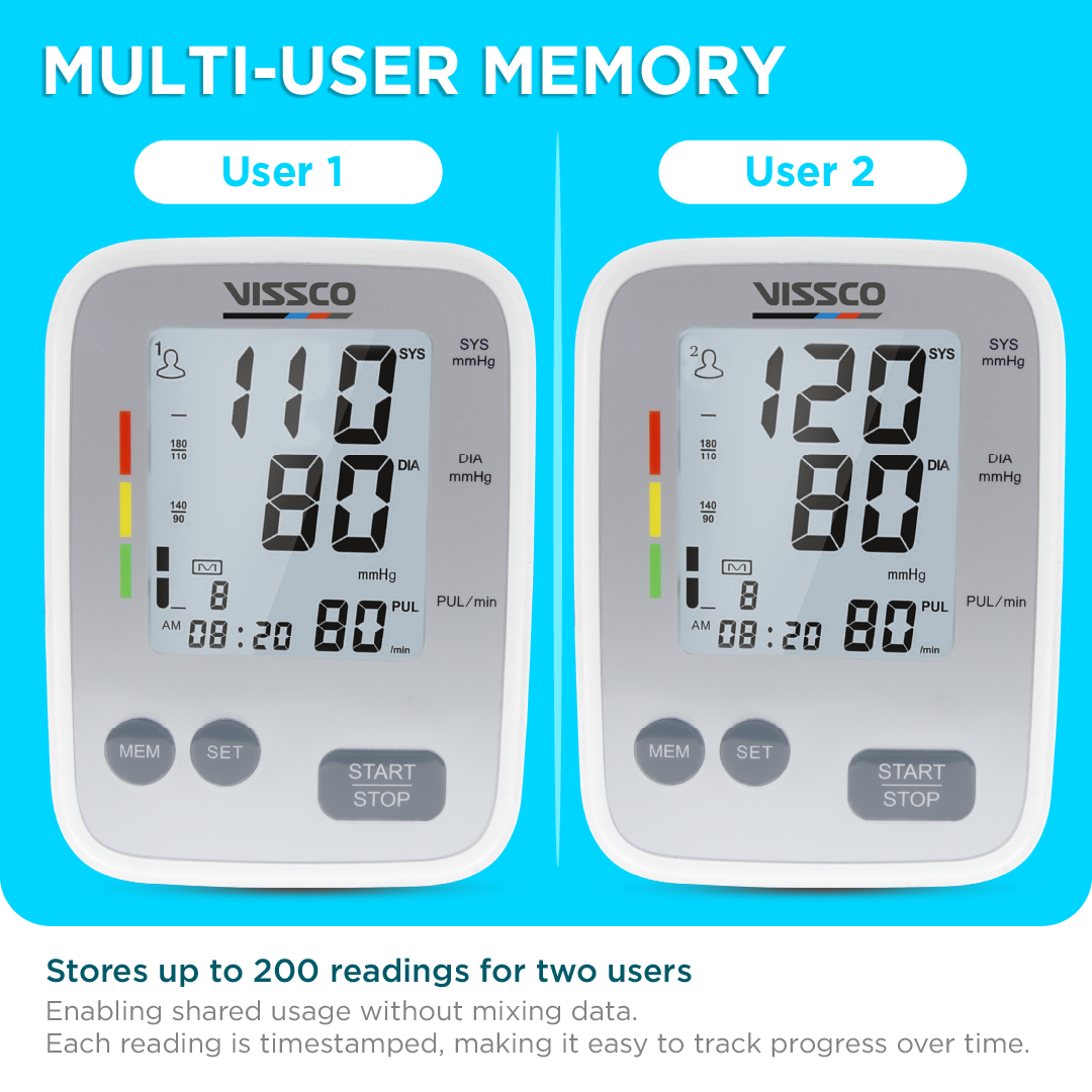 Fully Automatic Digital Blood Pressure Monitor | Large LCD Display, Irregular Heartbeat Detection, Memory Function, Adjustable Arm Cuff | Micro USB & Battery Powered, 2-Year Warranty