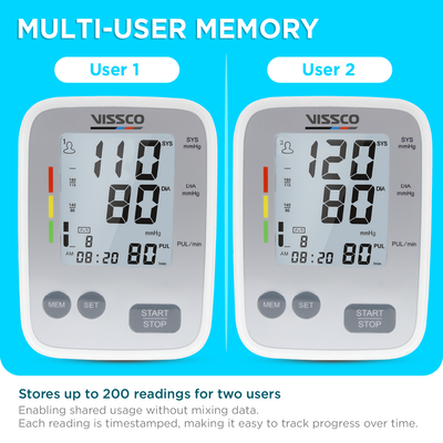 Fully Automatic Digital Blood Pressure Monitor | Large LCD Display, Irregular Heartbeat Detection, Memory Function, Adjustable Arm Cuff | Micro USB & Battery Powered, 2-Year Warranty