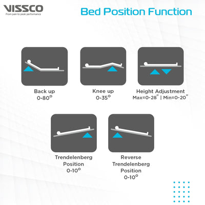 Relax - Semi Electric Bed with Accessories