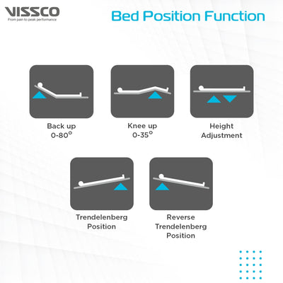 Supreme Standard - Electrical Bed with Accessories